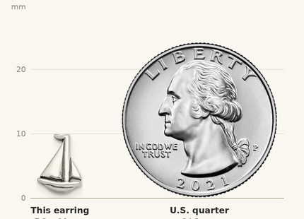 Classique True Size: Sterling Silver Polished and Antiqued Sailboat Post Earrings shown next to a US quarter (24.3 mm)