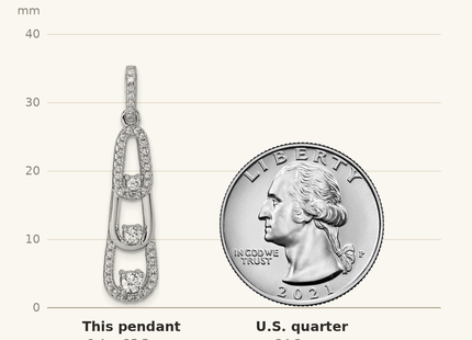 Classique True Size: Sterling Silver Rhodium-plated 3-Stone CZ Dangle Pendant shown next to a US quarter (24.3 mm)