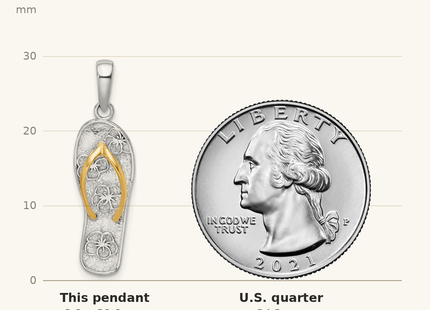 Classique True Size: De-Ani Sterling Silver Rhodium-Plated 3D Floral Flip-flop with 14k Straps Pendant shown next to a US quarter (24.3 mm)