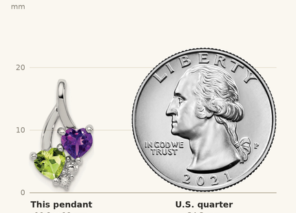 Classique True Size: Sterling Silver Rhodium-plated Amethyst & Peridot Diamond Pendant shown next to a US quarter (24.3 mm)