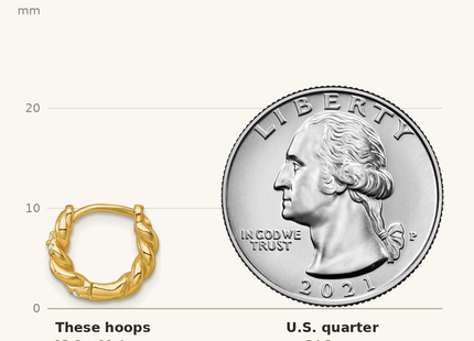 Classique True Size: Sterling Silver Gold-tone Polished and Twisted CZ Round Hinged Hoop Earrings shown next to a US quarter (24.3 mm)