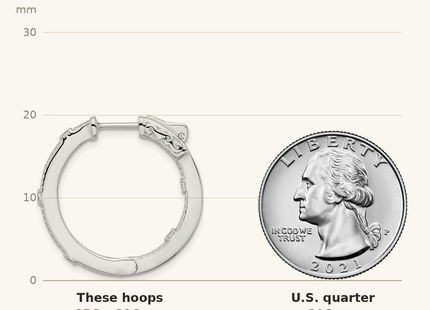 Classique True Size: Sterling Silver Rhod-plated CZ In/Out Round Hinged Hoop Earrings shown next to a US quarter (24.3 mm)