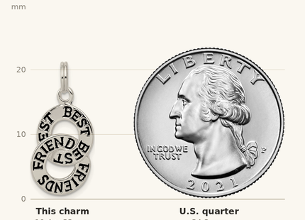 Classique True Size: Sterling Silver Best Friends Charm shown next to a US quarter (24.3 mm)