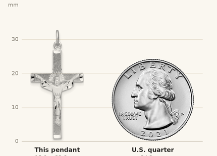 Classique True Size: Sterling Silver Platinum-plated Textured Risen Christ Cross Pendant shown next to a US quarter (24.3 mm)