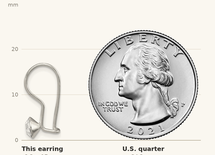 Classique True Size: Sterling Silver Polished Stellux Crystal Dangle Earrings shown next to a US quarter (24.3 mm)