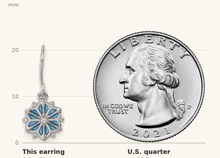 Classique True Size: Sterling Silver Rhodium-plated Blue Enamel and White CZ Snowflake Dangle Earrings shown next to a US quarter (24.3 mm)
