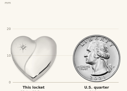 Classique True Size: Sterling Silver RH-plated Satin/Polish Diamond 4 Photo Family Heart Locket shown next to a US quarter (24.3 mm)