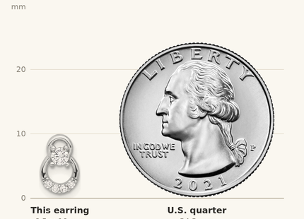 Classique True Size: Sterling Silver Rhod-plated Polished Fancy CZ Double Circle Post Earrings shown next to a US quarter (24.3 mm)