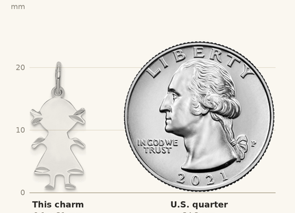 Classique True Size: Sterling Silver Rh-plt Engraveable Girl Polished Front/Back Disc Charm shown next to a US quarter (24.3 mm)