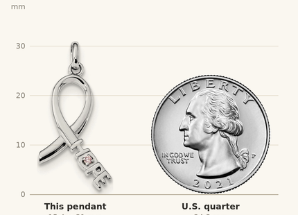 Classique True Size: Sterling Silver Rhodium-plated Pink CZ Hope Awareness Ribbon Pendant shown next to a US quarter (24.3 mm)