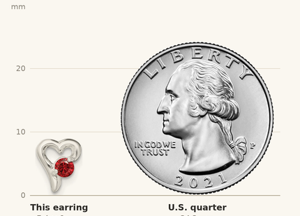 Classique True Size: Sterling Silver Polished Red CZ Heart Post Earrings shown next to a US quarter (24.3 mm)