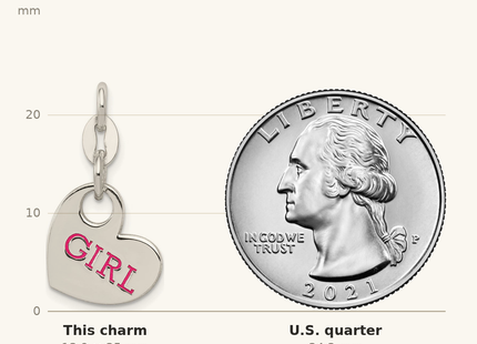Classique True Size: Sterling Silver Polished Enamel Girl Charm shown next to a US quarter (24.3 mm)