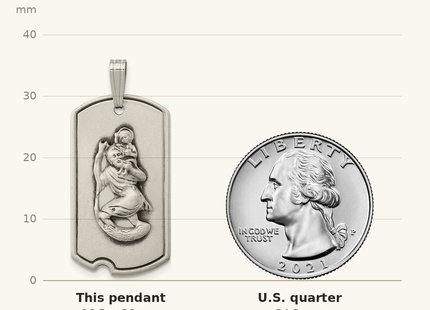 Classique True Size: Sterling Silver Satin Antiqued St. Christopher Dog Tag Pendant shown next to a US quarter (24.3 mm)