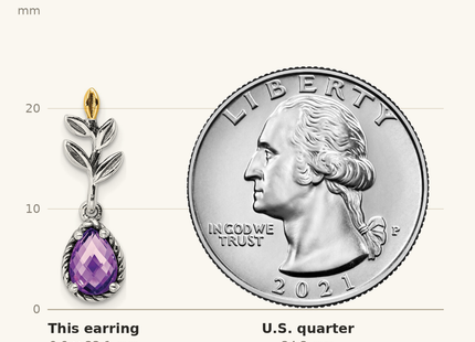 Classique True Size: Shey Couture Sterling Silver with 14K Accent Leaves with Pear Shaped Checkerboard Amethyst Dangle Post Earrings shown next to a US quarter (24.3 mm)