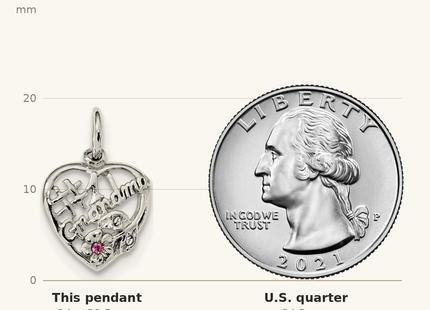 Classique True Size: Sterling Silver Rhodium-plated Pink & White CZ #1 Grandma Pendant shown next to a US quarter (24.3 mm)