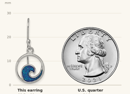 Classique True Size: Sterling Silver Rhodium-plated Enameled Wave Dangle Earring shown next to a US quarter (24.3 mm)