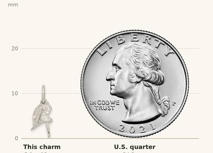 Classique True Size: Sterling Silver Ballerina with Shoe Charm shown next to a US quarter (24.3 mm)