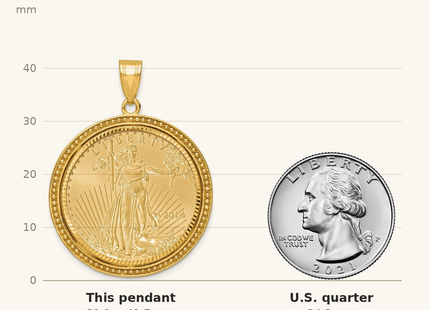Classique True Size: Wideband Distinguished Coin Jewelry 14ky Beaded & Diamond-cut Prong Mounted 1/2oz American Eagle Coin Bezel Pendant shown next to a US quarter (24.3 mm)
