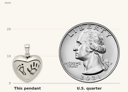 Classique True Size: Sterling Silver Antiqued Heart Baby Foot Pendant, 15.65 x 16.17mm shown next to a US quarter (24.3 mm)
