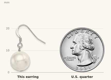 Classique True Size: Sterling Silver Rhodium-plated 12- White Round Shell Bead Dangle Earrings shown next to a US quarter (24.3 mm)