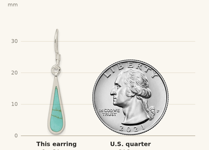 Classique True Size: Sterling Silver Polished Turquoise Teardrop Dangle Earrings shown next to a US quarter (24.3 mm)