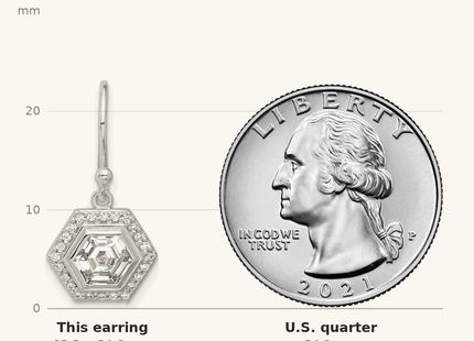 Classique True Size: Sterling Silver E-coated Polished CZ Hexagon Dangle Earrings shown next to a US quarter (24.3 mm)