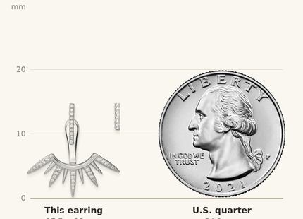 Classique True Size: Sterling Silver Rhodium-plated CZ Bar & Spikes Front & Back Post Earrings shown next to a US quarter (24.3 mm)