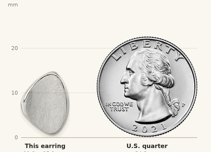 Classique True Size: Sterling Silver Rhodium-plated Scratch Finish Fancy Abstract Post Earrings shown next to a US quarter (24.3 mm)
