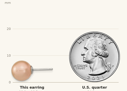 Classique True Size: Sterling Silver Rh-pl 10- Wht/Pink Imitation Shell Pearl 3 Earring Set shown next to a US quarter (24.3 mm)