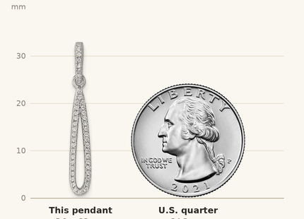 Classique True Size: Sterling Silver Rhodium-plated CZ Oval Dangle Pendant shown next to a US quarter (24.3 mm)