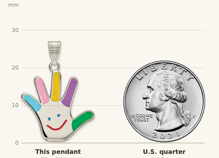 Classique True Size: Sterling Silver Rhod-plate Enamel Autism w/Happy Face Handprint Pendant shown next to a US quarter (24.3 mm)