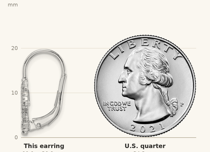 Classique True Size: Sterling Silver Rhodium-plated CZ Snowflake Leverback Earrings shown next to a US quarter (24.3 mm)