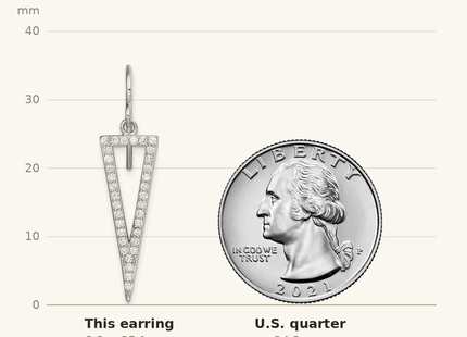 Classique True Size: Sterling Silver Rhodium-plated Polished CZ Triangle Dangle Earrings shown next to a US quarter (24.3 mm)
