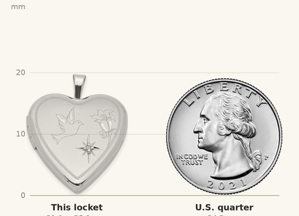 Classique True Size: Sterling Silver Rhodium-plated Diamond D/C Dove & Flower Heart Locket shown next to a US quarter (24.3 mm)