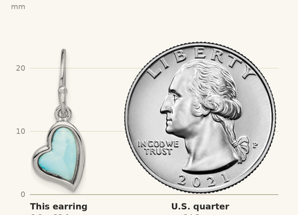 Classique True Size: Sterling Silver Rhodium-plated Light Blue Larimar Heart Dangle Earrings shown next to a US quarter (24.3 mm)