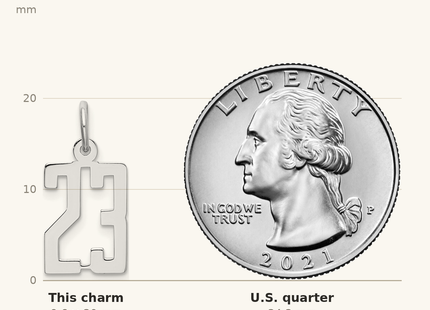 Classique True Size: Sterling Silver/Rhodium-plated Elongated Number 23 Charm shown next to a US quarter (24.3 mm)