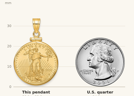 Classique True Size: Wideband Distinguished Coin Jewelry 14k Polished Mounted 1/4oz American Eagle Screw Top Coin Bezel Pendant shown next to a US quarter (24.3 mm)