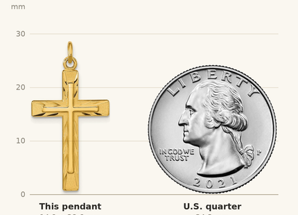 Classique True Size: Sterling Silver Gold-plated Polished and Satin D/C Cross Pendant shown next to a US quarter (24.3 mm)