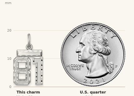 Classique True Size: Sterling Silver Rhodium-plated Diamond-cut #81 Charm shown next to a US quarter (24.3 mm)