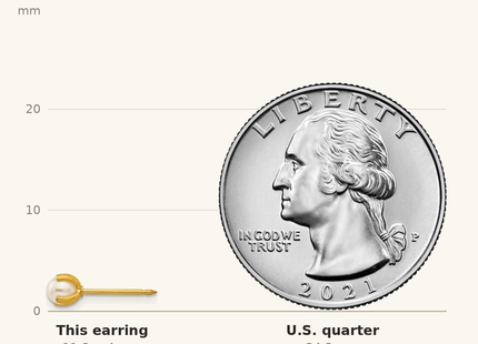 Classique True Size: Inverness Stainless Steel 24K Gold-plated Simulated Pearl Earrings shown next to a US quarter (24.3 mm)