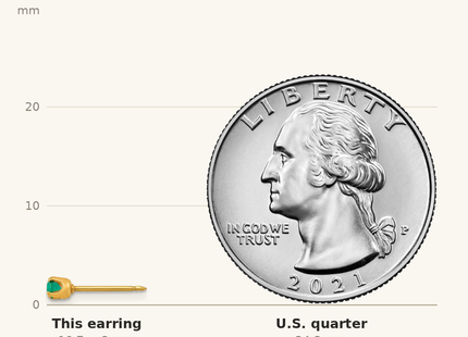 Classique True Size: Inverness 14k May Crystal Birthstone Post Earrings shown next to a US quarter (24.3 mm)