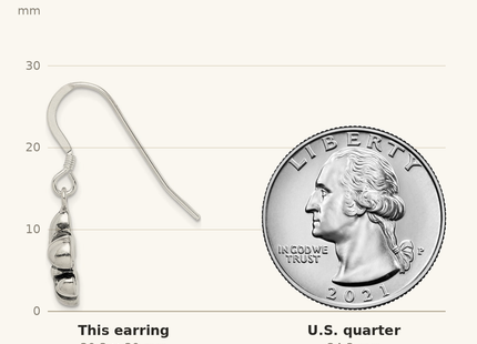 Classique True Size: Sterling Silver Polished & Antiqued Fleur de Lis Dangle Earrings shown next to a US quarter (24.3 mm)