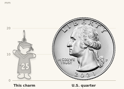 Classique True Size: Sterling Silver Rhodium-plated Class of 2025 Girl Cuddle Charm shown next to a US quarter (24.3 mm)