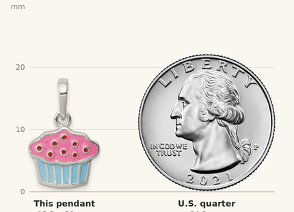 Classique True Size: Sterling Silver Polished Enamel Cupcake Child Pendant shown next to a US quarter (24.3 mm)
