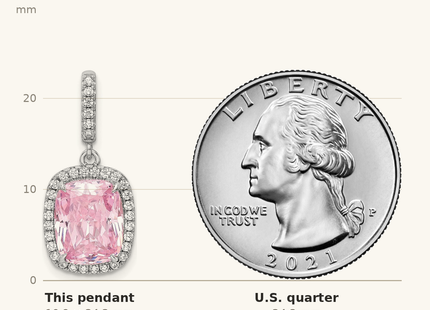 Classique True Size: Sterling Silver Rhodium-plated Pink & White CZ Pendant shown next to a US quarter (24.3 mm)
