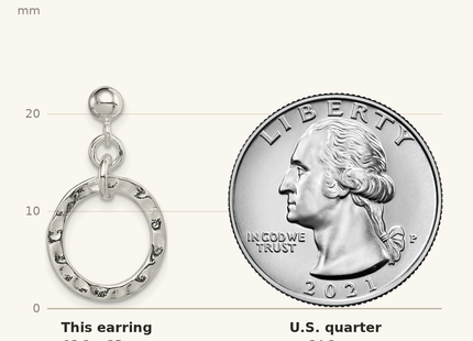 Classique True Size: Sterling Silver Dangling Circle Earring shown next to a US quarter (24.3 mm)