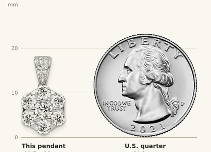 Classique True Size: Sterling Silver Polished Rhodium-plated CZ Flower Pendant shown next to a US quarter (24.3 mm)