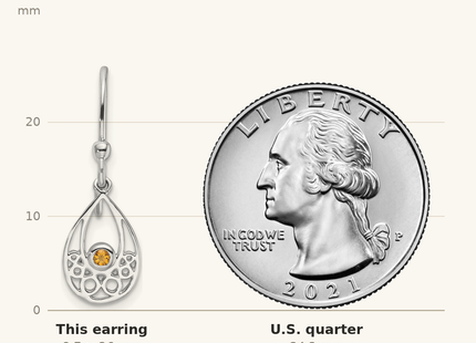 Classique True Size: White Ice Sterling Silver Rhodium-plated Citrine Shepherd Hook Earrings shown next to a US quarter (24.3 mm)