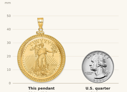 Classique True Size: Wideband Distinguished Coin Jewelry 14k Polished and Beaded Mounted 1oz American Eagle Screw Top Coin Bezel Pendant shown next to a US quarter (24.3 mm)