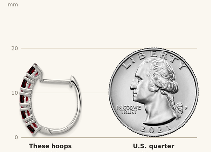 Classique True Size: Sterling Silver Rhodium-plated Polished Garnet Hinged Hoop Earrings shown next to a US quarter (24.3 mm)